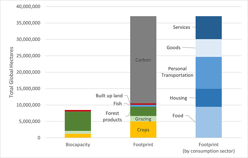 Infografik: Die drei grossen Umweltwirkungsbereiche in der Schweiz – Quelle BAFU Umweltbericht 2022